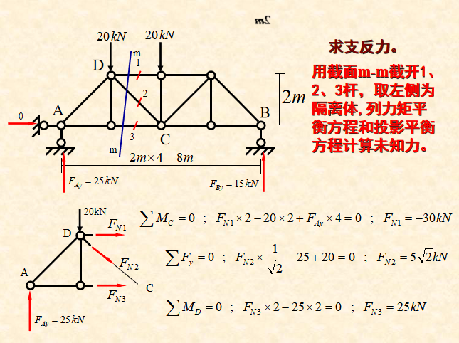 桁架内力计算