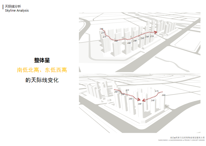 南昌高层住宅_示范区大院投标方案文本2019-方案一天际线分析