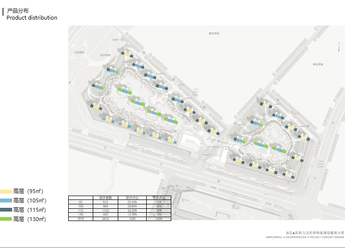 南昌高层住宅_示范区大院投标方案文本2019-方案一产品分布