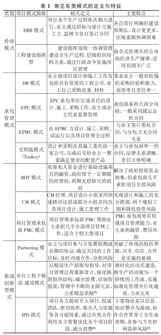 创新建设项目管理模式资料下载-基于BIM技术的建设项目管理模式选择研究