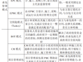 基于BIM技术的建设项目管理模式选择研究