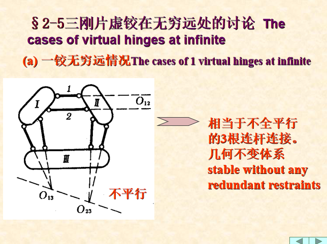三刚片虚铰在无穷远处的讨论