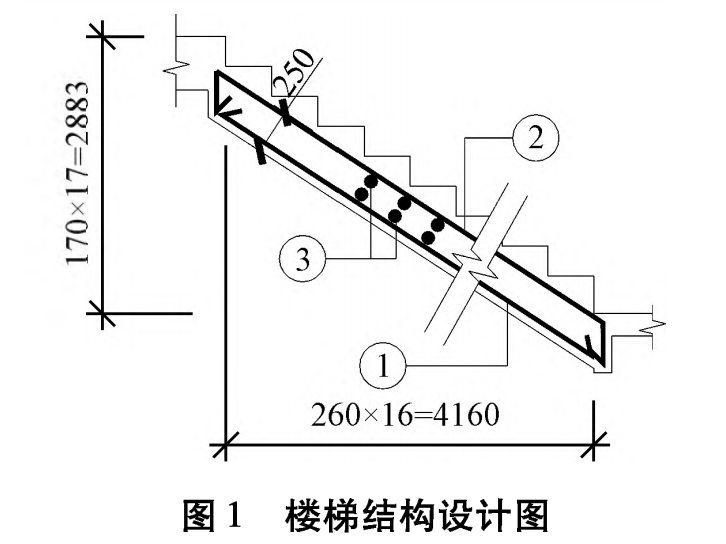 板式楼梯计算实例资料下载-板式A型楼梯结构计算与设计2020