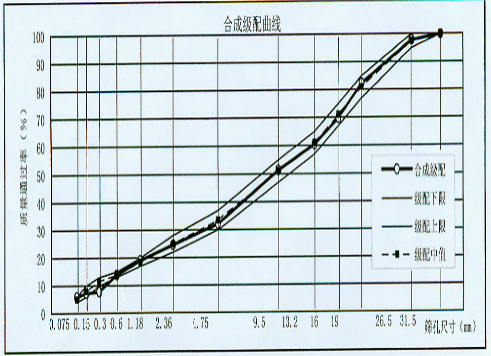 颗粒级配曲线怎么手画图片