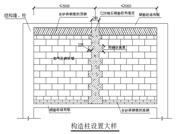 工程施工材料方案资料下载-建筑项目工程砌体工程施工方案