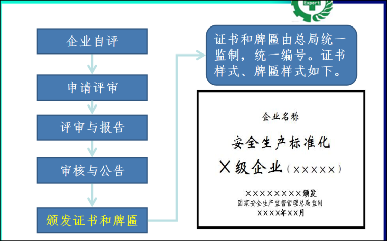 管线工程安全标准化资料下载-安全标准化培训(343页)