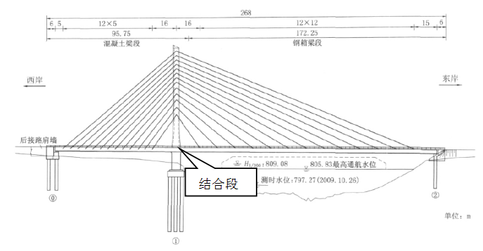 拱桥桥梁工程量资料下载-现浇UHPC在桥梁工程中的应用