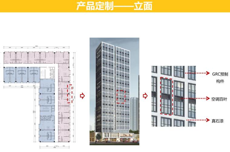 [湖南]长沙国际化现代豪宅社区建筑方案设计-产品定制——立面