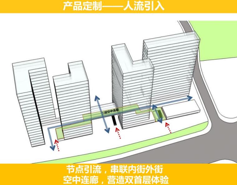 [湖南]长沙国际化现代豪宅社区建筑方案设计-人流引入