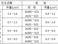 沥青路面施工前的准备工作及注意事项