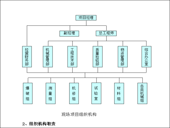 回填池塘施工组织设计资料下载-[河南]土石方回填工程施工组织设计