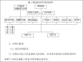 [成都市]土石方工程施工组织设计