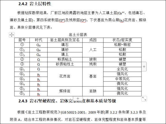 2亿立方米土石方工程施工方案-岩土层特性