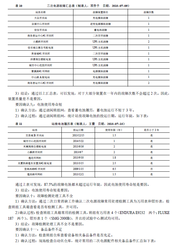 优秀QC成果汇编（三等奖部分）-二次电源故障汇总