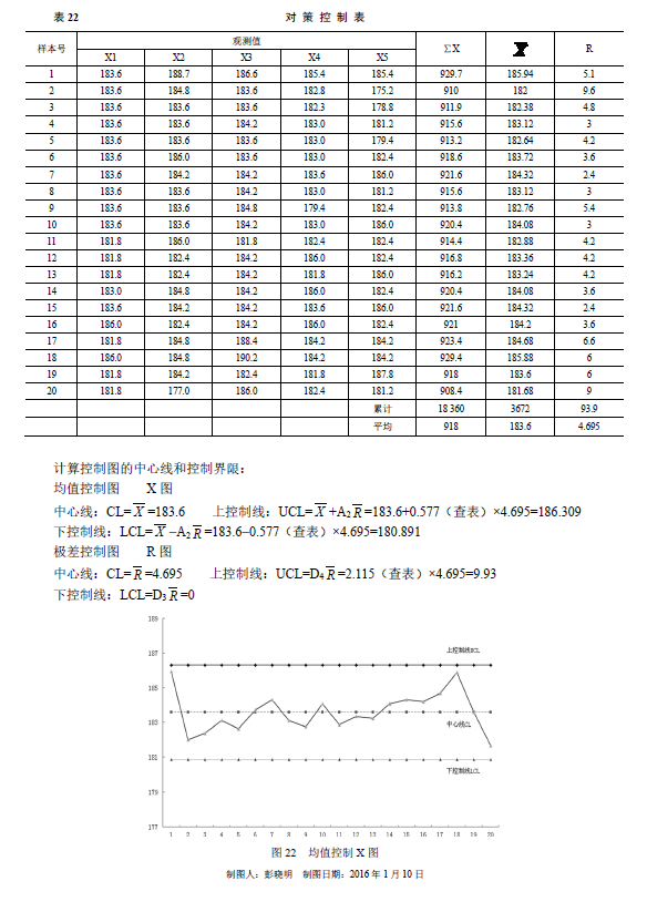 优秀QC成果汇编（三等奖部分）-对策控制表