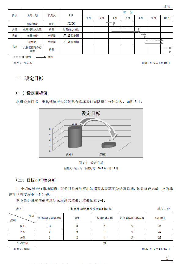 优秀QC成果汇编（三等奖部分）-目标可行性分析