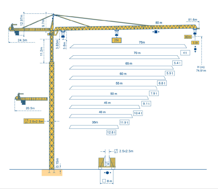 塔吊吊装工况资料下载-超高层商业楼塔吊基础施工方案