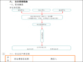 [贵州]土石方平场施工方案