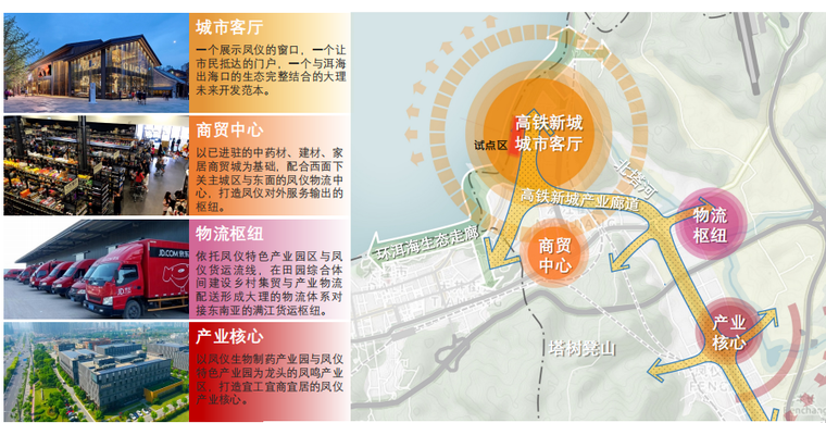 [大理]满江度假高铁新城景观规划设计