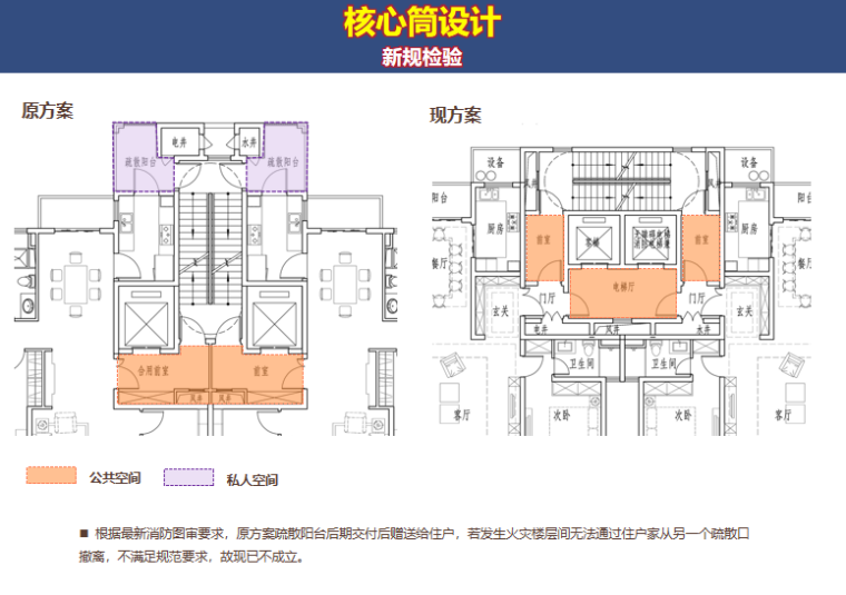 住宅户型产品定位资料下载-某利户型产品竞赛高层住宅标准化产品线设计