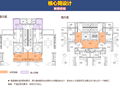 某利户型产品竞赛高层住宅标准化产品线设计