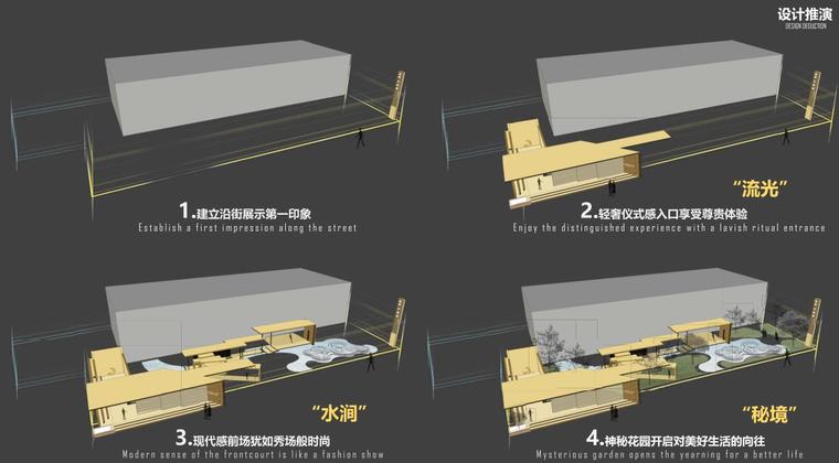 [甘肃]现代风轻奢豪宅景观概念方案设计-设计推演