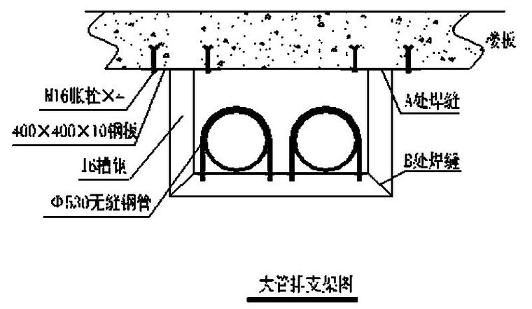 第三步,查出图集《室内管道支架及吊架》(03s402)中p关于该的锚栓抗拉