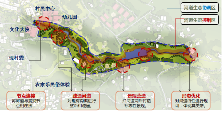 [河南]登封自然山区美丽乡村景观规划方案-功能服务区规划图