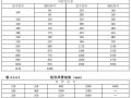 厂房通风空调与排气管道施工方案节选