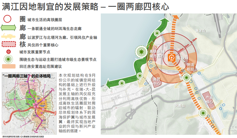 [大理]满江度假高铁新城景观规划设计