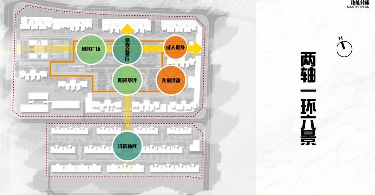 廈門現代風兩軸一環六景住宅景觀方案設計 功能分析