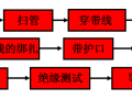 管内穿线如何施工？老师傅手把手演示！