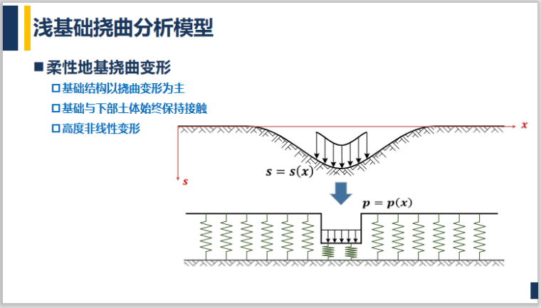 地基培训课件资料下载-基础工程学Winkler地基梁理论精品课件(9页)