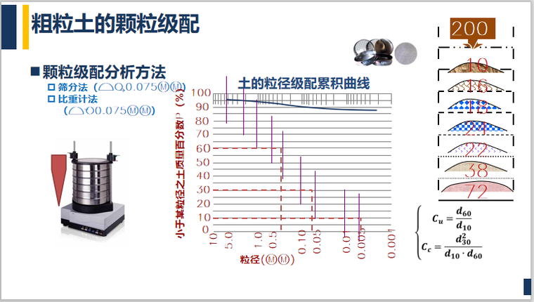 粗粒土的颗粒级配