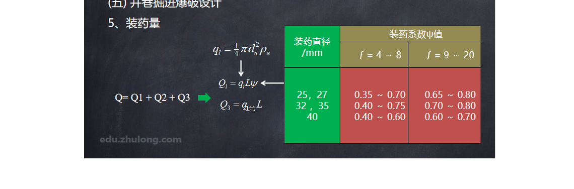 井巷掘进爆破,井筒掘进爆破,隧道掘进爆破,地下工程掘进爆破，地下工程掘进爆破