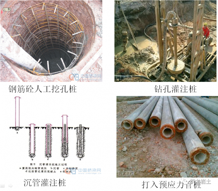 桩锚砼挡墙资料下载-常见基坑支护类型解析之——排桩支护