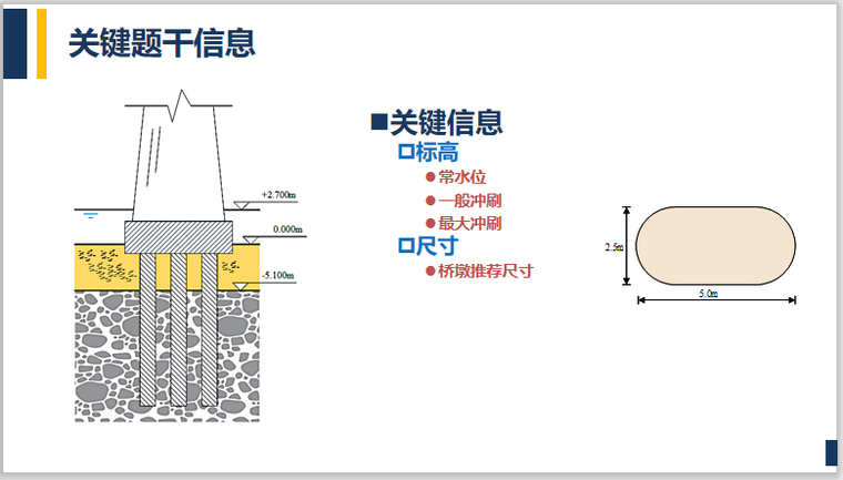 房建施工全过程课程资料下载-基础工程学课程设计全过程解读课件