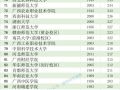 中国大学校园植物排行榜2020
