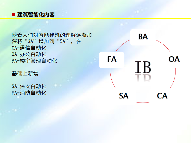 建筑智能化系统介绍1