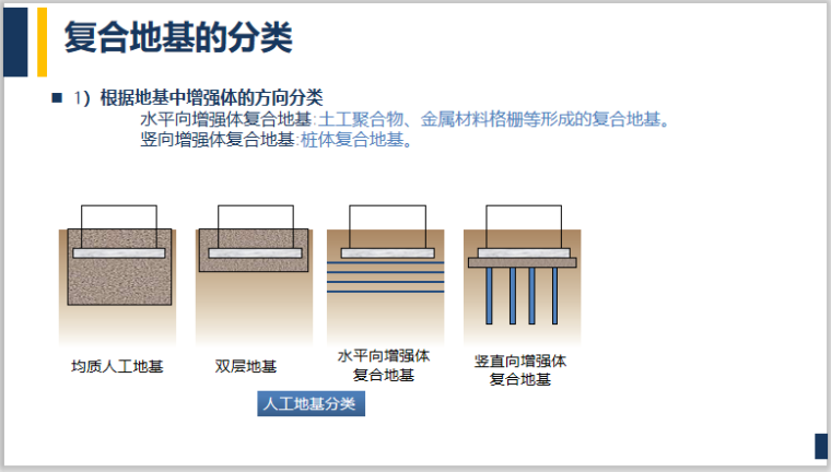 地基培训课件资料下载-基础工程复合地基理论课件PPT(27页)