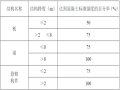 安置小区住宅楼项目模板工程施工方案