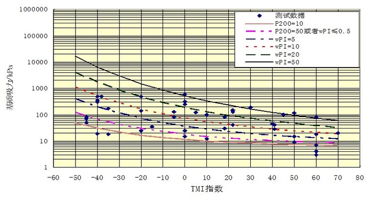 沥青路面维修设计方案资料下载-多指标沥青路面结构设计方法（144页）