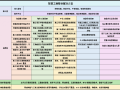 智慧工地整体解决方案