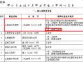 上海市已明确二级消防工程师可评定职称