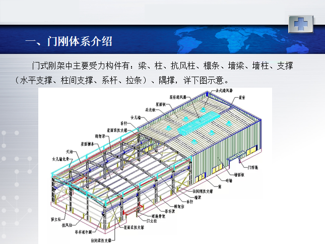 门式钢结构受力分析资料下载-门式刚架主要受力构件稳定问题及其优化PPT