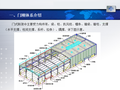 门式刚架主要受力构件稳定问题及其优化PPT