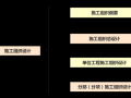 施工组织设计编制宝典，你一定用得上！