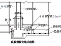 创业城居住区工程模板工程施工方案