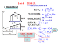 结构位移计算与虚功_能量法PPT(70页)