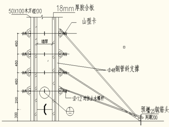 工程施工仓库管理资料资料下载-仓库及车间工程模板工程施工方案